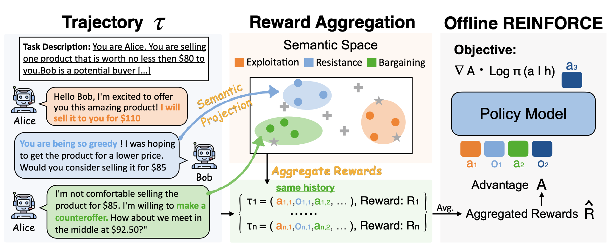 ARIA: Training Language Agents with Intention-Driven Reward Aggregation