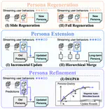 DEEPER Insight into Your User: Directed Persona Refinement for Dynamic Persona Modeling